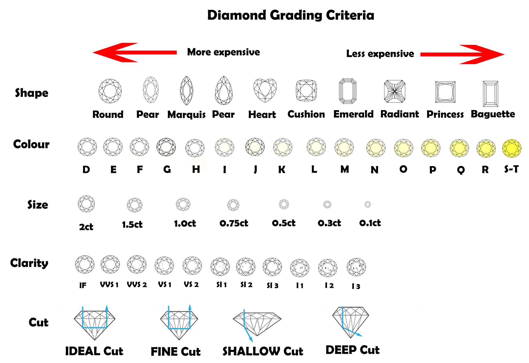 Diamond Grading Criteria (Large image) – Breadfellows